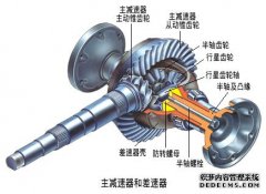 【如何修理叉车的驱动桥壳